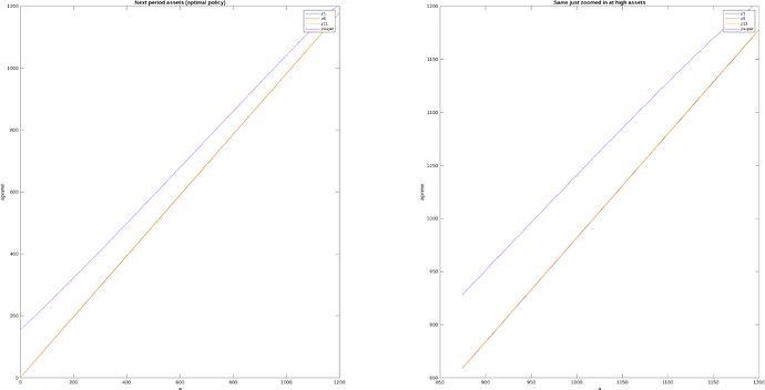 BM2022_NextPeriodAssets