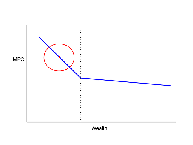 FnApprox2