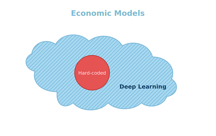 cloud_2_hardcoded_vs_deep_learning