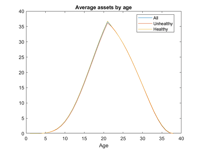 assets_age
