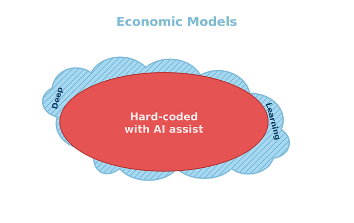 cloud_3_hardcoded_with_ai_assist