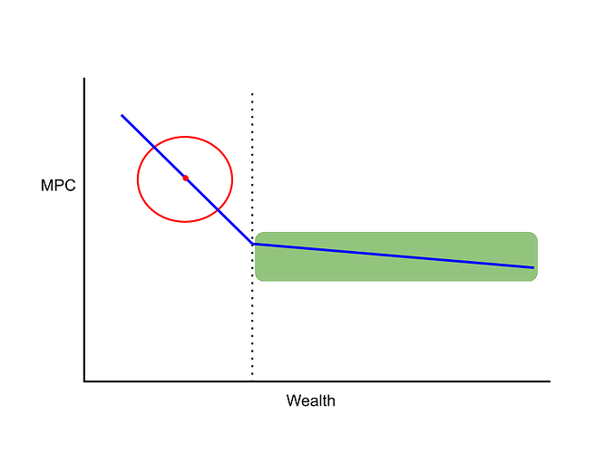 FnApprox3