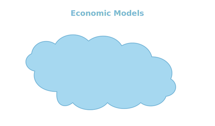 cloud_1_economic_models