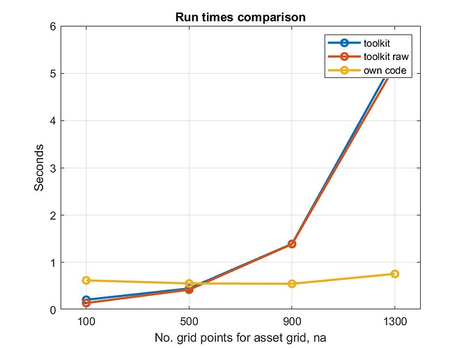 runtimes