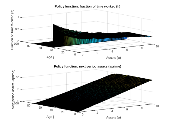 LifeCycleModel3_Fig3