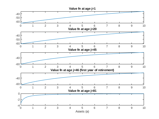 LifeCycleModel3_Fig2