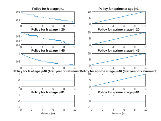 LifeCycleModel3_Fig4