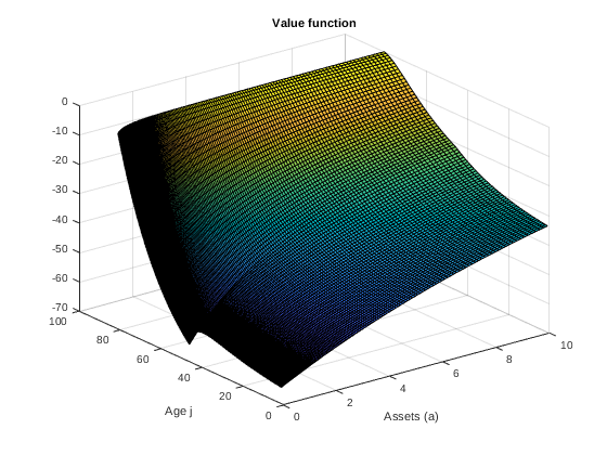 LifeCycleModel3_Fig1