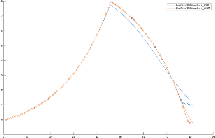 Resample_StationaryDist